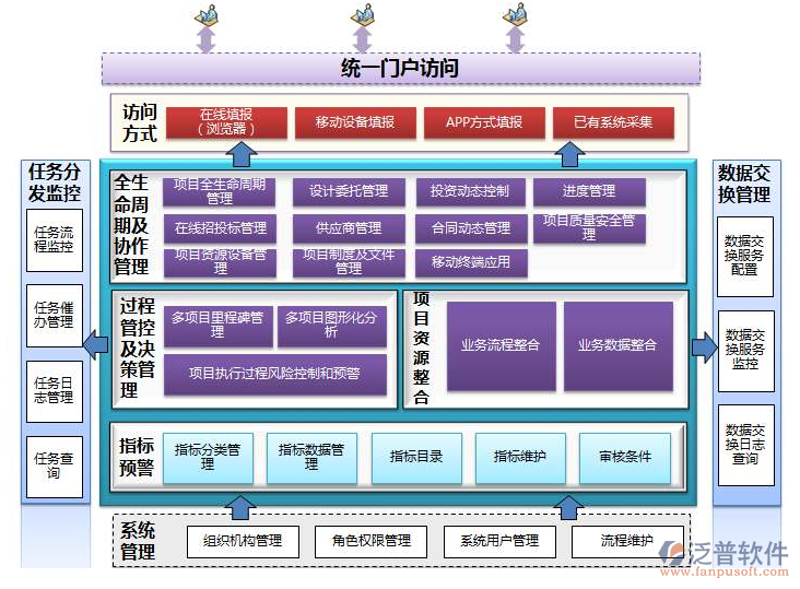 信息技术服务业包括哪些内容?让我们一起深入了解!